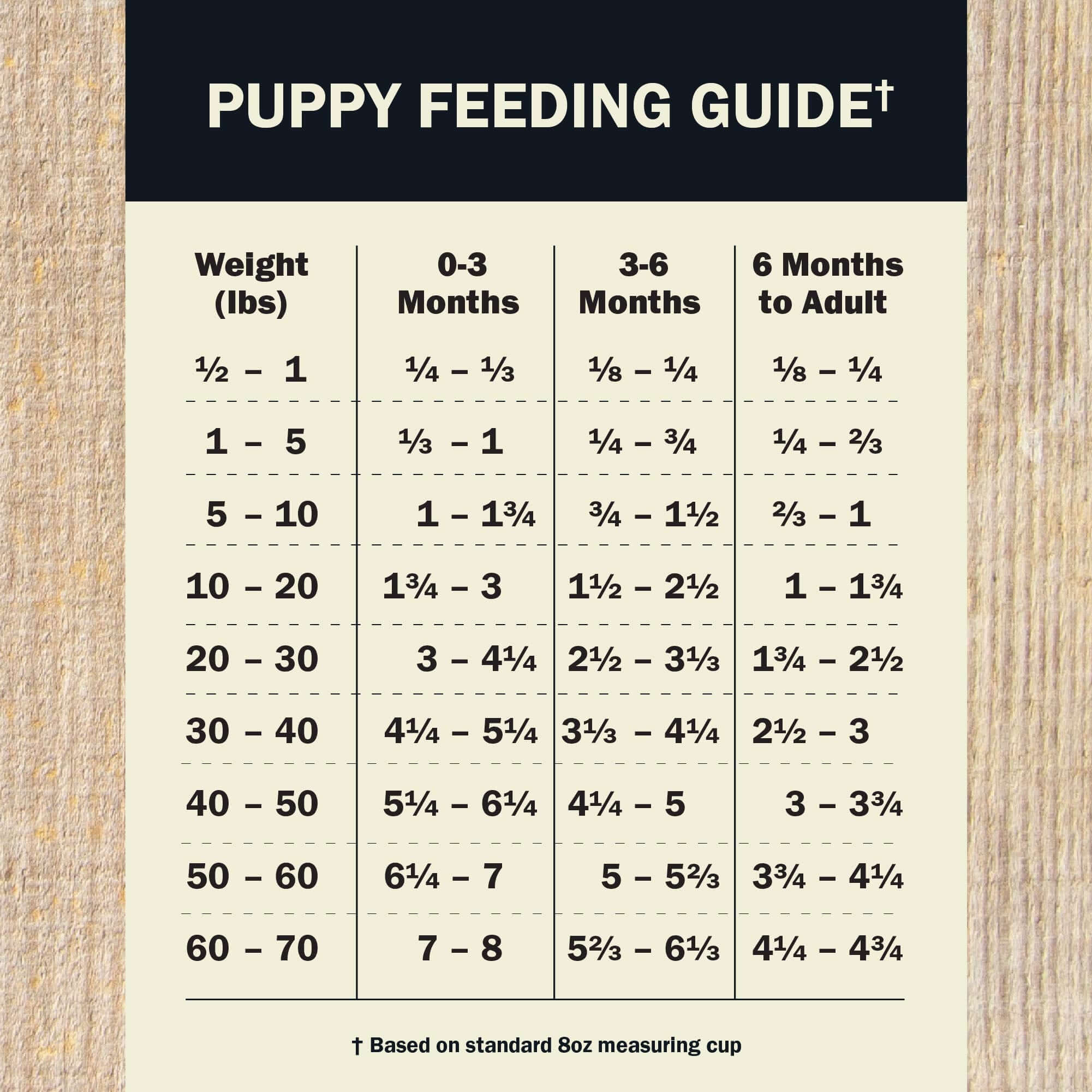 Air Dried Powerfood Healthy Puppy Beef & Lamb Recipe - Image 4