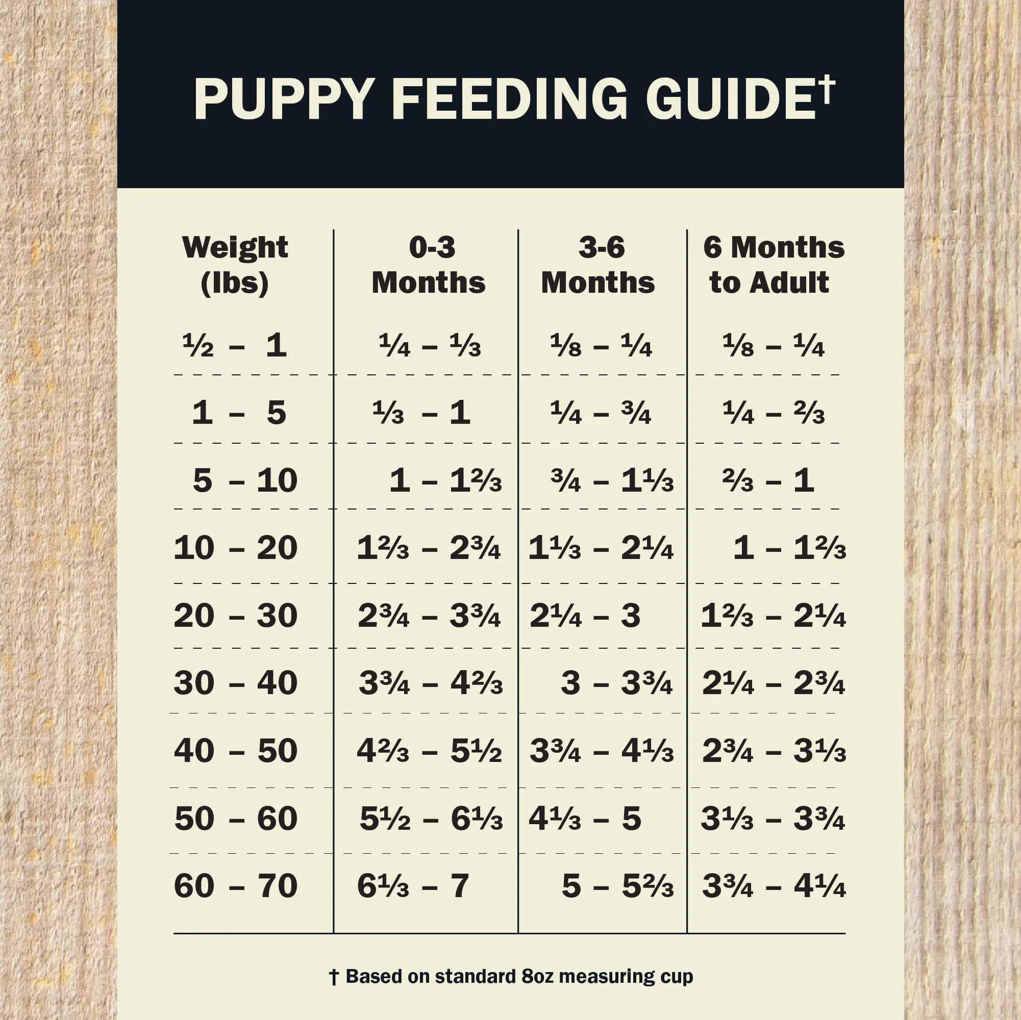 Air Dried Powerfood Healthy Puppy Chicken Recipe - Image 5