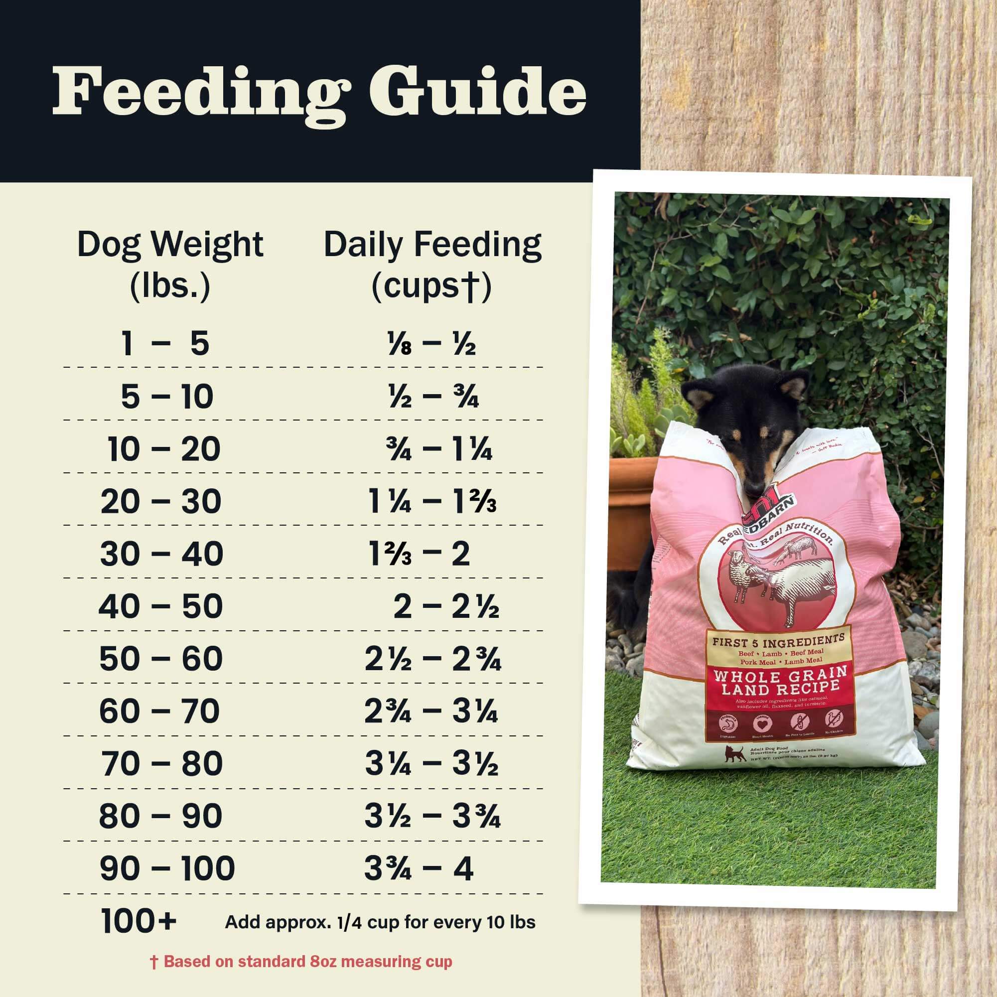 First-Five Kibble Whole Grain Land Recipe - Image 5
